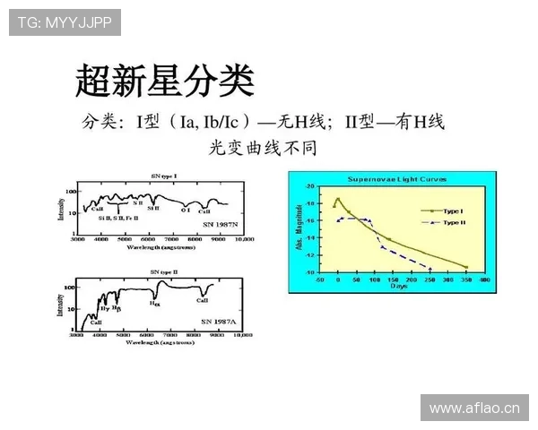 杜埃高开低走？新星持续性与成长曲线分析