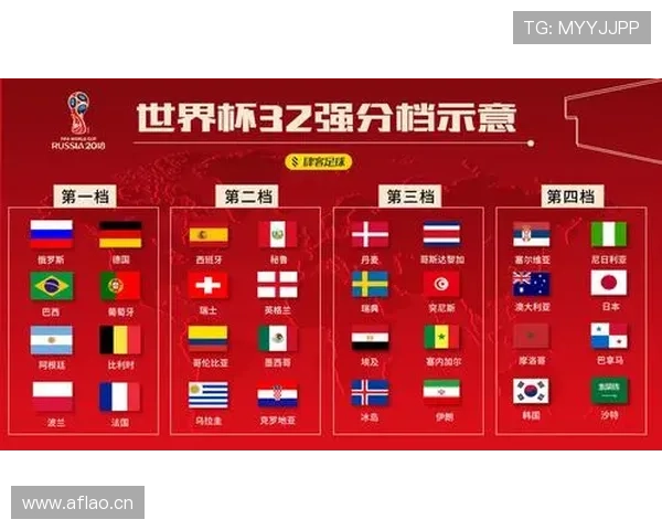 哥伦比亚2026世界杯小组赛出线前景分析：能否从死亡之组突围