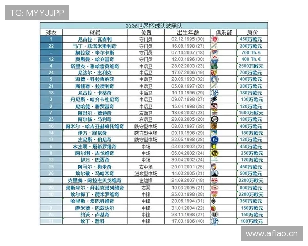 世界杯B组加拿大定位球能力分析